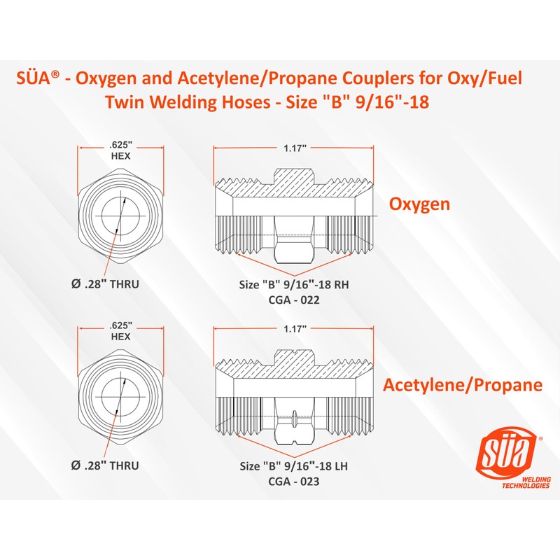 SÜA® - Repair Kit for Twin Oxy/Fuel 1/4" I.D. Welding