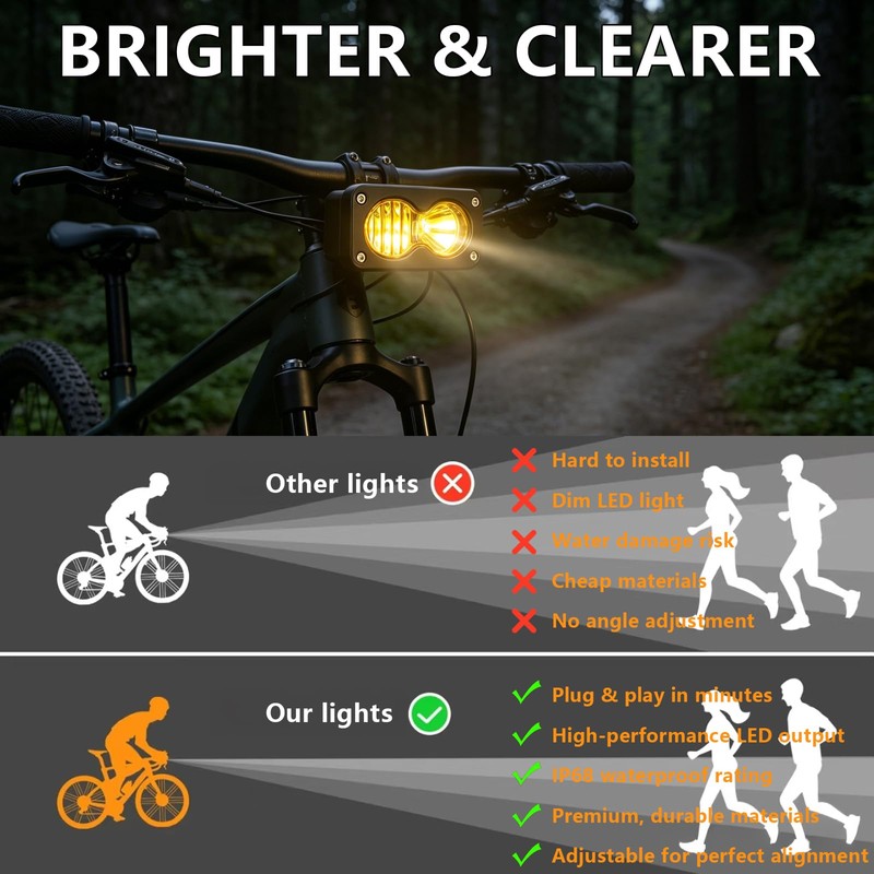 DonDofla Fit for Baja Light Compatible with Ridstar Q20 Headlight