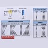 Lonely Binary 240-Piece Electrolytic Capacitor Assortment Kit – 13 Values
