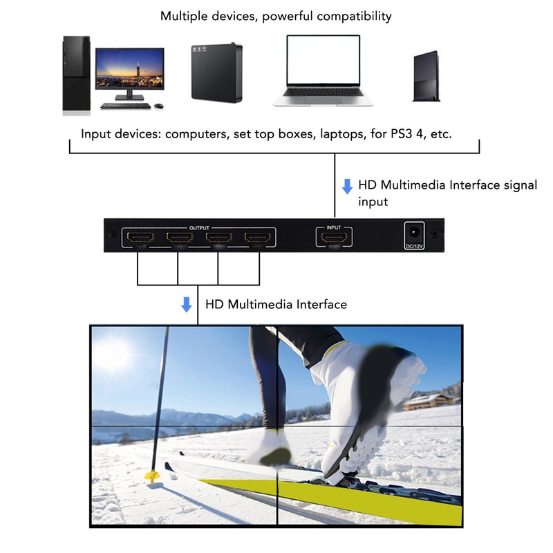 2x2 TV Wall Controller HD Multimedia Interface Plug and Play