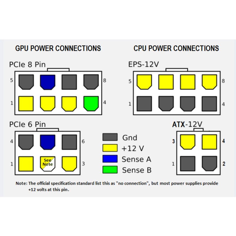 8pin Male to Dual 8 Pin (6+2) PCI-E PCI PCIE