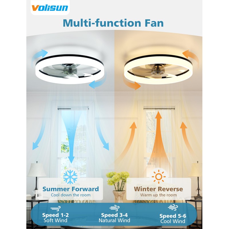 VOLISUN Low Profile Ceiling Fans with Lights and Remote, Bladeless