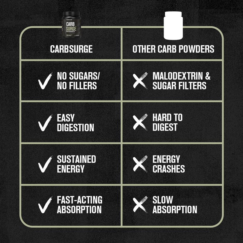 Jacked Factory Carb Surge - Premium Carbohydrate Powder with Carb10
