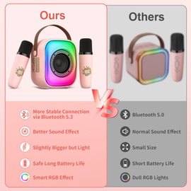 PHNIXGAM Mini Karaoke Machine, Portable Bluetooth Speaker with 2 Wireless Microphones, Karaoke Microphone with LED, Speaker Support for TF Card/USB, AUX in (Pink)