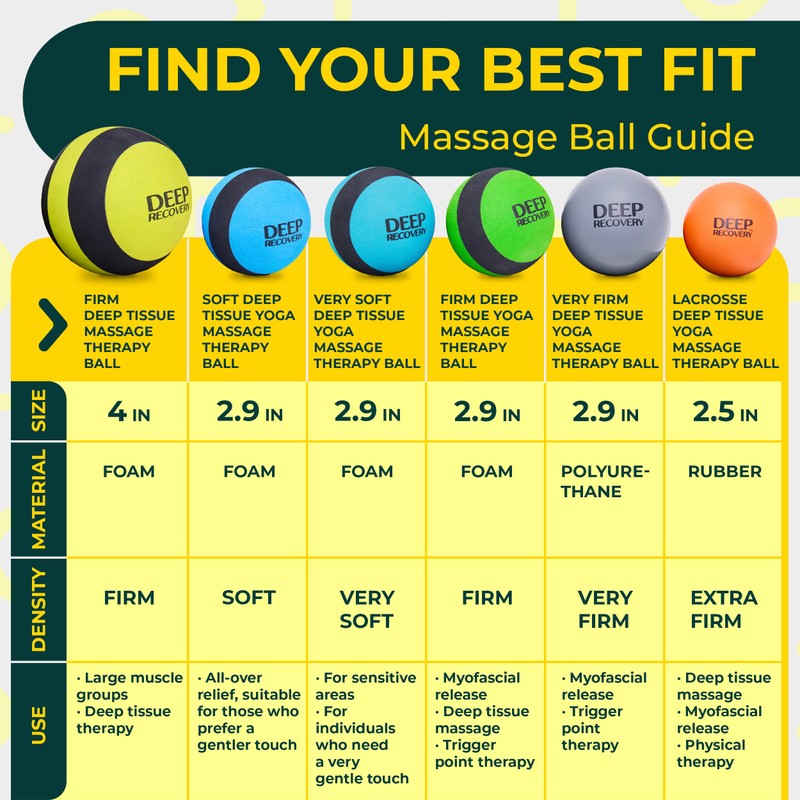 Deep Recovery 4-Inch Firm Yoga Deep Tissue Massage Ball Set