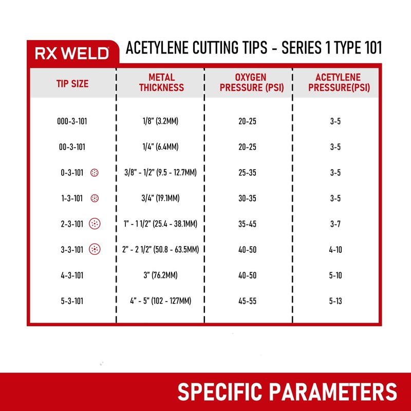RX WELD 2-3-101 Acetylene Cutting Torch Tips, Fit V-Style Light/Medium