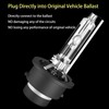 UTVPOWER D2R HID Xenon for 2001 2002 2003 2004 2005