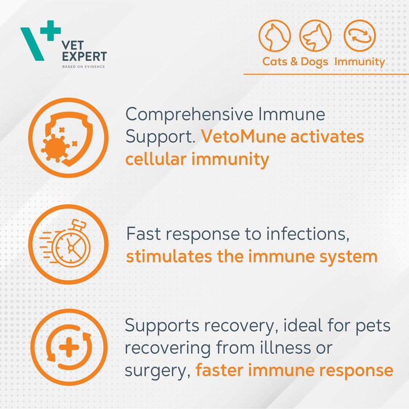 Vet Expert VetoMune Immune Support Supplement for Cats & Dogs