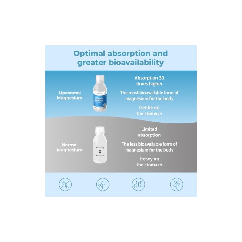 Bandini® Liposomal Magnesium Liquid | High Strength & Bioavailability