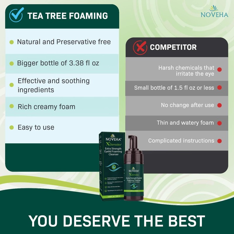 NOVEHA Demodex Extra Strength Foaming Cleanser, With Tea Tree Oil
