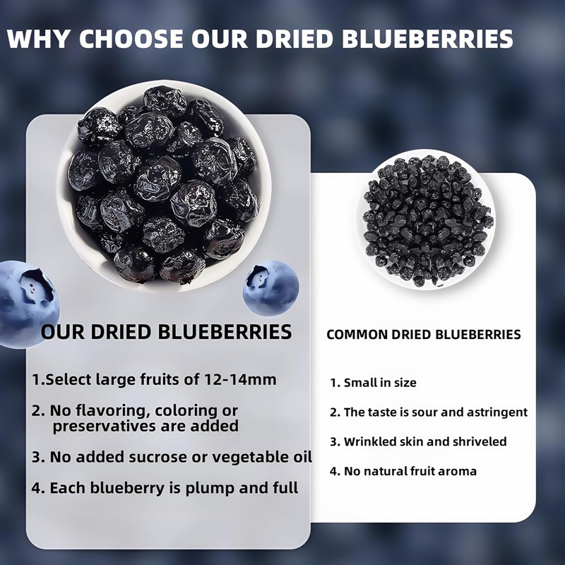 SYZJMWDY Wild Dried Blueberries, Unsweetened 7.05oz (200g) - All Natural