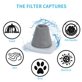 Libara Juego de 2 Filtro de Vacío de Mano, Filtro de Vacío de Repuesto