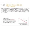 ETVOS Vitalizing Cream, Skin Care, Aging Care, Sensitive Skin, Ceramide,