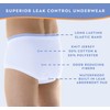 Wearever Incontinence Underwear for Men - Reusable & Washable Men's