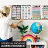 4 Cactus Grammar Posters For Language Arts - ELA Posters