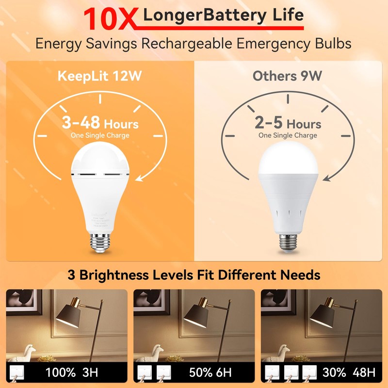 BoRccdit KeepLit 8PK Emergency Rechargeable Light Bulbs, 48H Battery Backup,