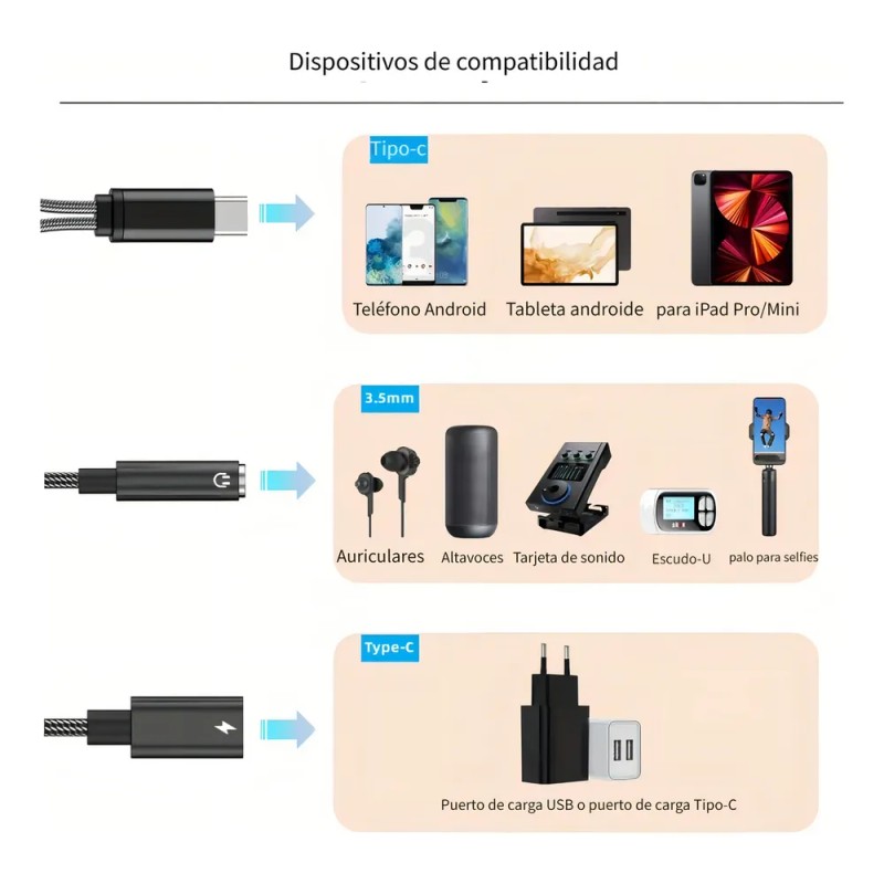 Gitifo Adaptador USB C a 3.5mm y USB 3.0 para