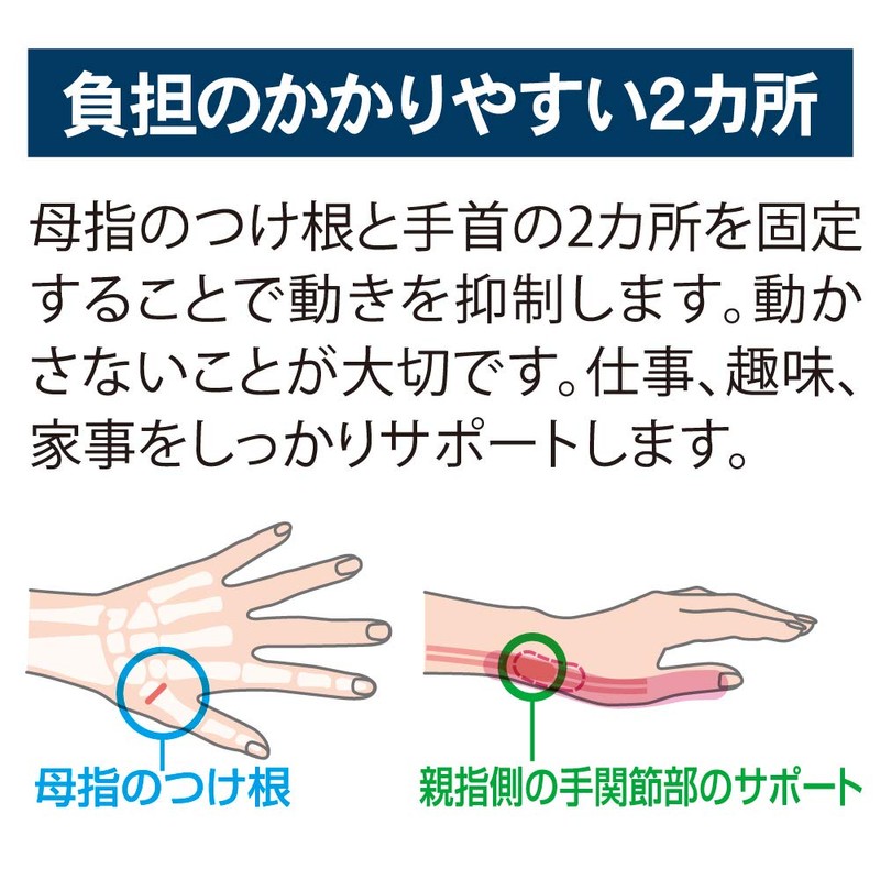 Alphax Wrist Supporter Doctor Wrist Supporter Fit (Fit) Black Left