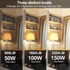 ENERGETIC SMARTER LIGHTING Super Bright 50/100/150W 3-Way A21 LED Light