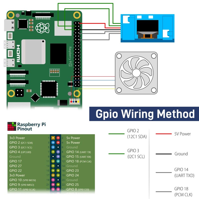 GeeekPi Mini Tower Kit for Raspberry Pi 5, Case with