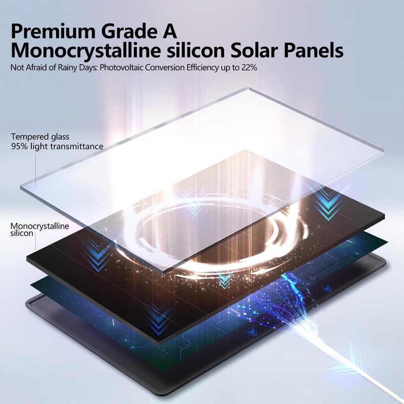 8W Solar Panel for Outdoor Security Camera, 5V Micro USB&