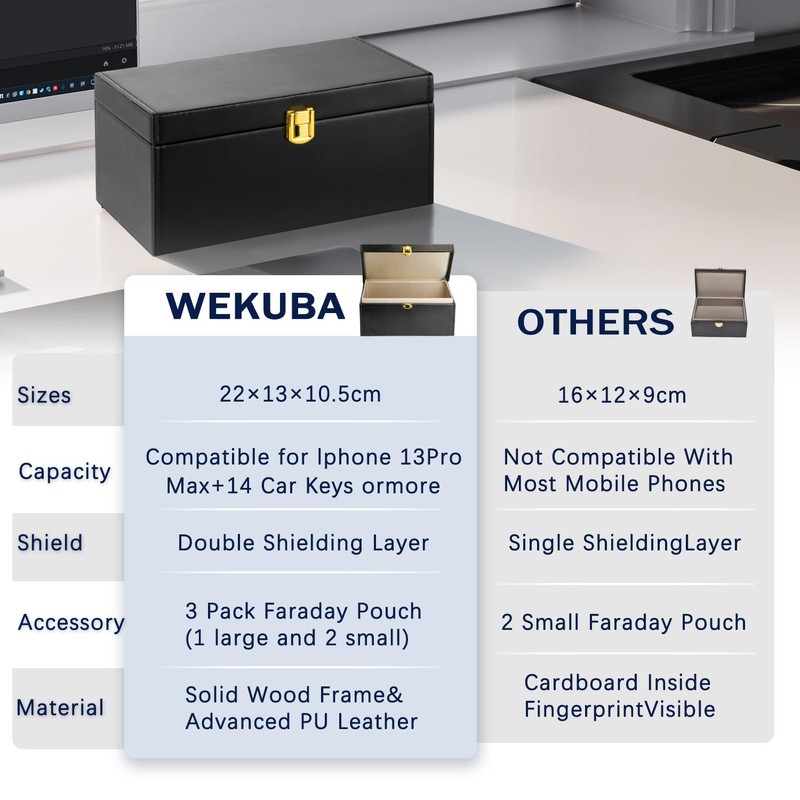 WEKUBA Faraday Box with 3 Pack Faraday Pouches, for Car