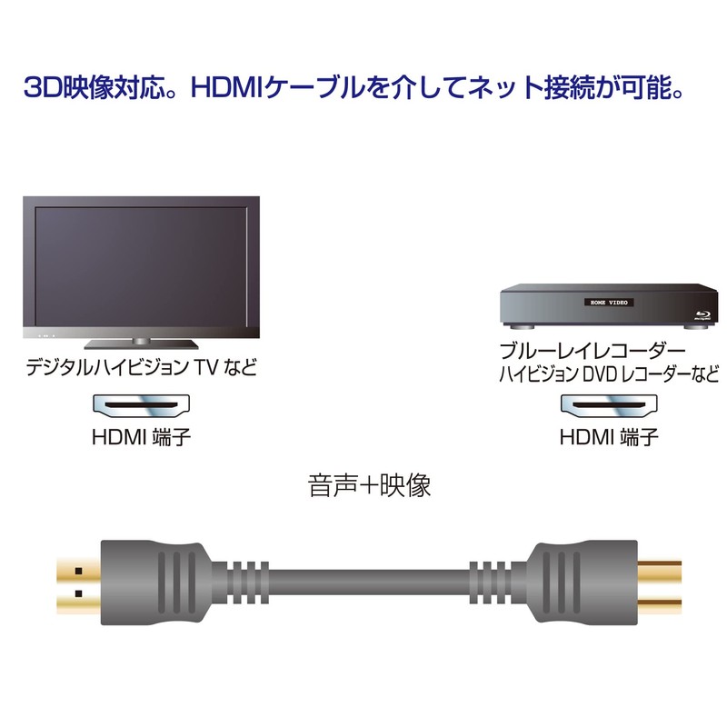 HDMI Cable for Connecting TVs and HDD Recorders 2m 4K