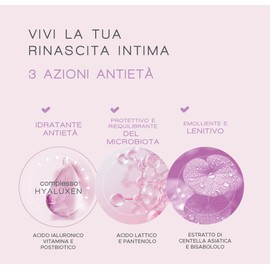 Dermoxen Anti-Aging Intimate Moisturising and Soothing Gel for Dryness, Irritation, Atrophy | Hyaluronic Acid, Lactic Acid and Panthenol for External Intimate Mucosal Elasticity | Intimate Serum 30 ml