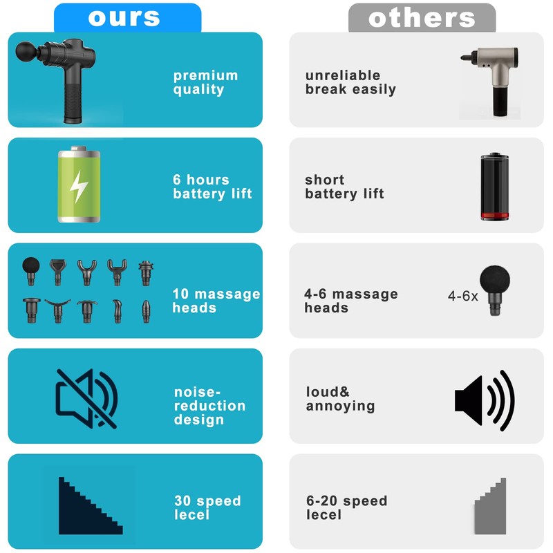 Massage Gun Deep Tissue, Muscle Percussion Back Neck Head Handheld