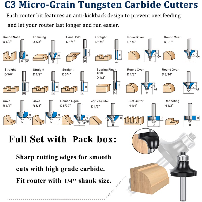 TAIWAIN 1/4-Inch Shank 43 Pack Router Bits Flooring Router Bit