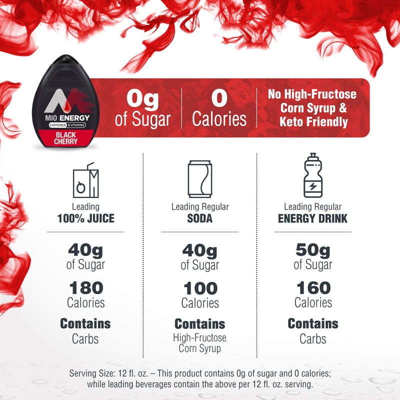 MiO Energy Black Cherry Naturally Flavored Liquid Water Enhancer 12