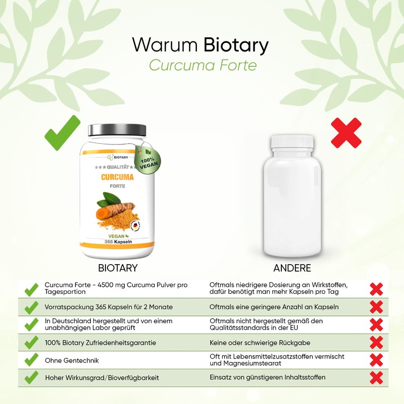 Curcuma Forte - 365 Capsules - 4500 mg per Daily