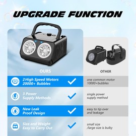 Reenovan Bubble Machine, Automatic Bubble Blower 20000+ Bubbles Per Minute, Upgrade Bubble Maker for Kids Toddler, Portable Bubble Maker with 2 Fans, Outdoor Bubble Toys for Parties, Birthday, Wedding