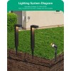 EDISHINE Low Voltage Landscape Lights Kit,3.2W 240LM Spotlight,Yard Garden Path