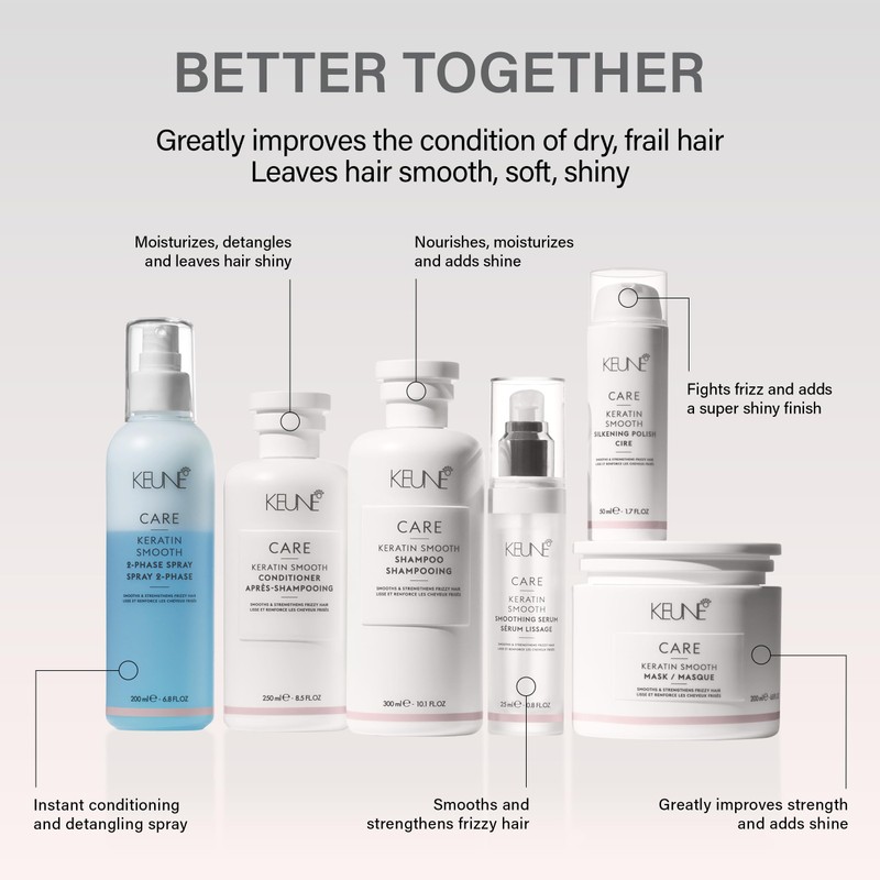 Keune Care Line Keratin Smooth Conditioner - Keratin Anti-Frizz Conditioner