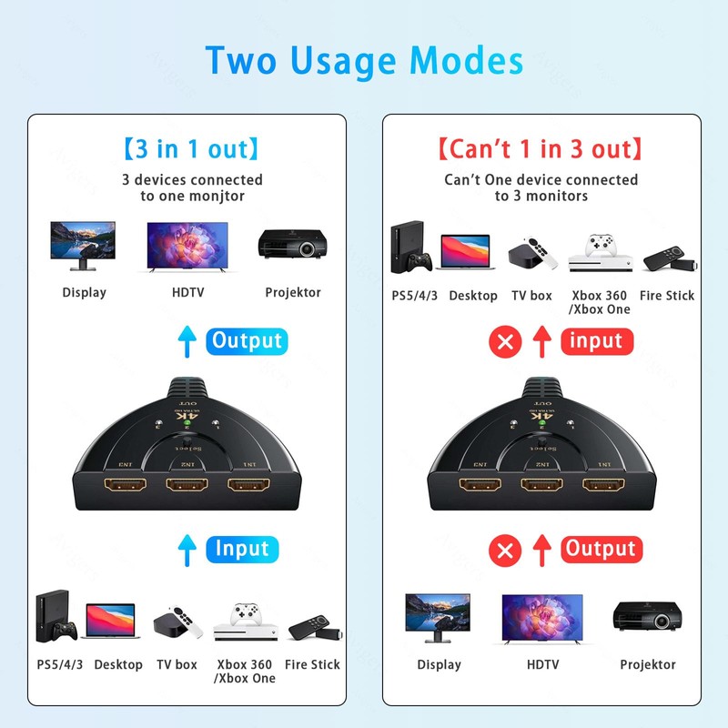 HDMI Switch