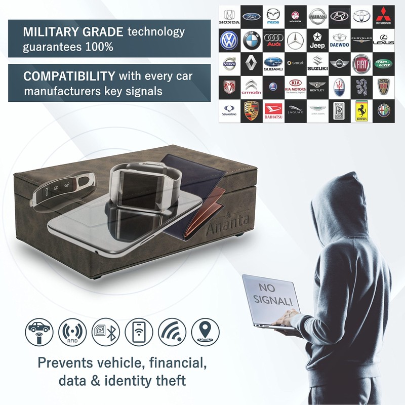 Ananta Faraday Box for Car Keys Plus Faraday Pouch &