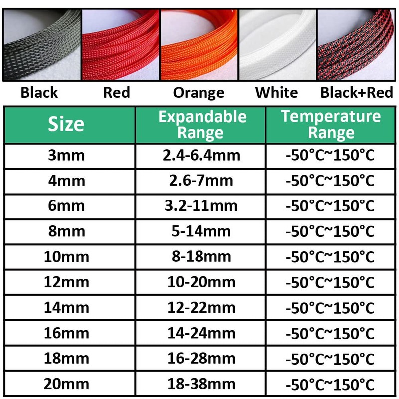 MOCNT 3 mm PET Expandable Braided Cable Tube Flexible Self-Closing
