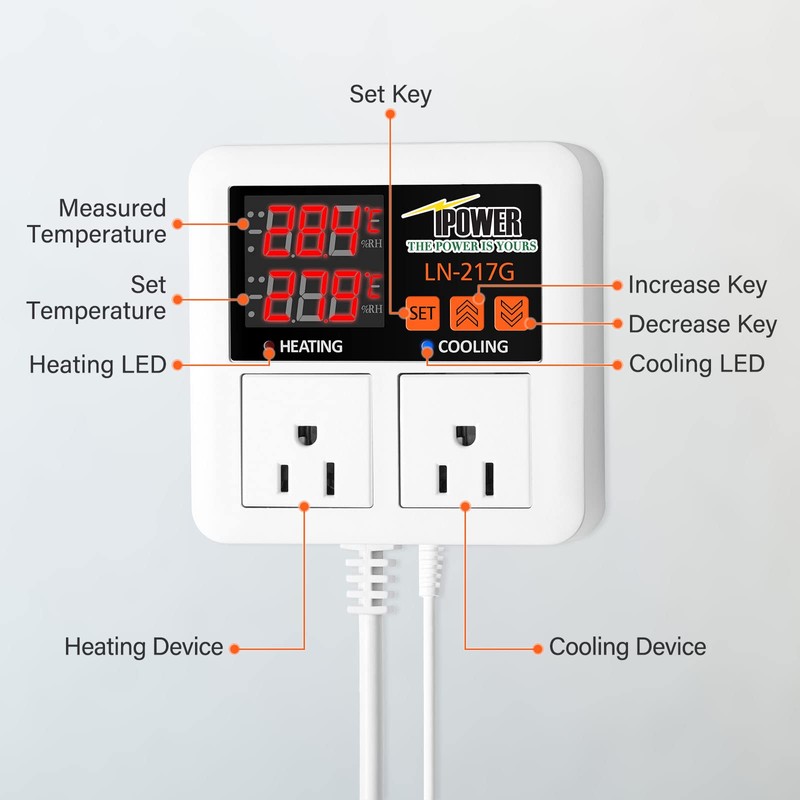 iPower Temperature Controller 1200W 10A Dual Digital Outlet Thermostat Plug