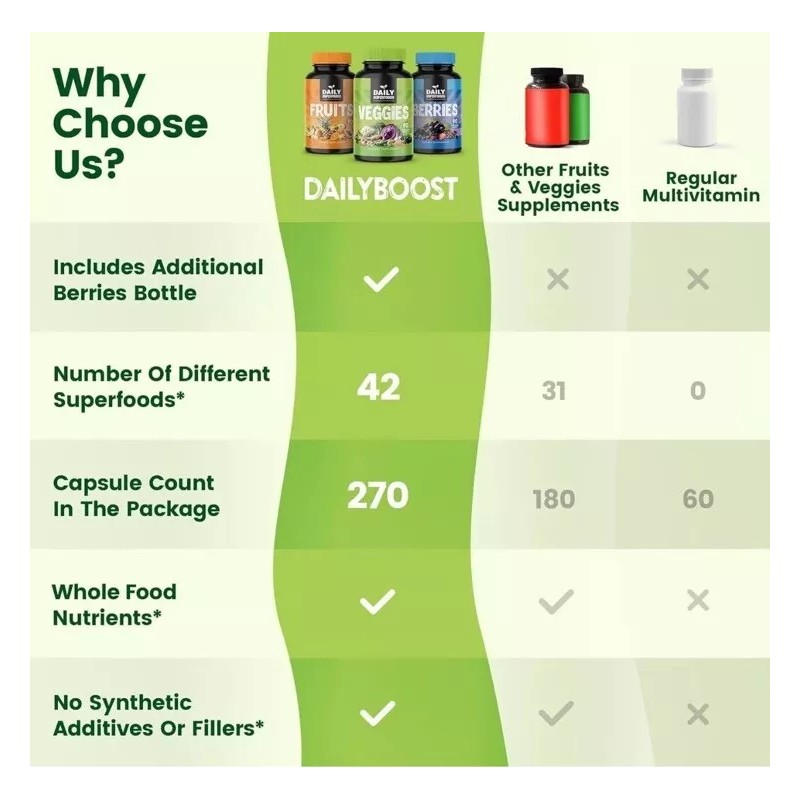 Daily Boost - 42 Different Whole Food Fruits and Veggies