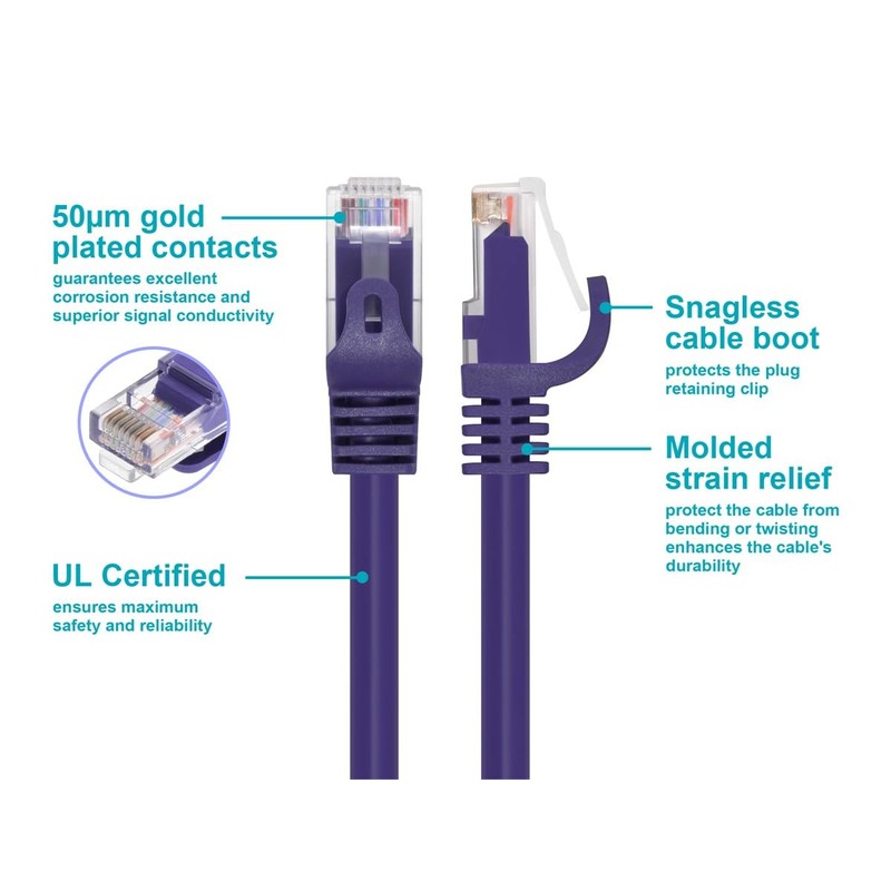 Monoprice Cat5e Ethernet Patch Cable - 10 Feet - Purple