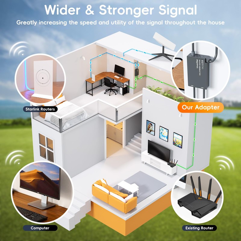 Frafode Starlink Ethernet Adapter 2 Ports for Starlink Standard Actuated