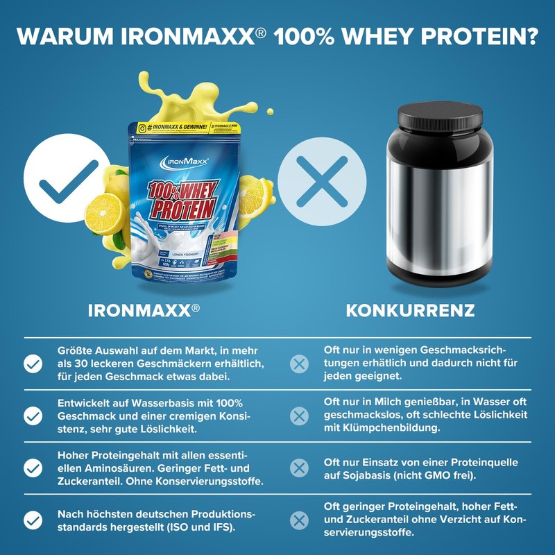 IronMaxx 100% Whey Protein Powder, Lemon Yoghurt 500 g Bag,