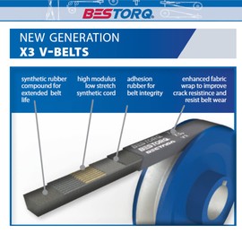 BESTORQ B76 or 5L790 V-Belt, Classic Wrapped Rubber X3 V-Belt, Black, 79" Outside Circumference x .66" Width x .43" Height, Pack of 3