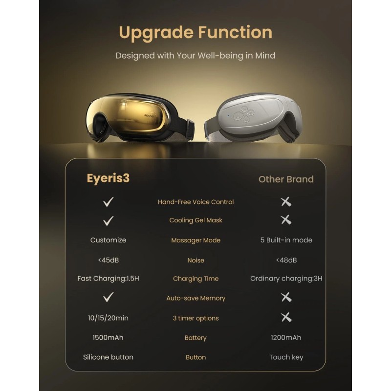 RENPHO Eyeris 3 Eye Massager with Heat and Cooling Eye