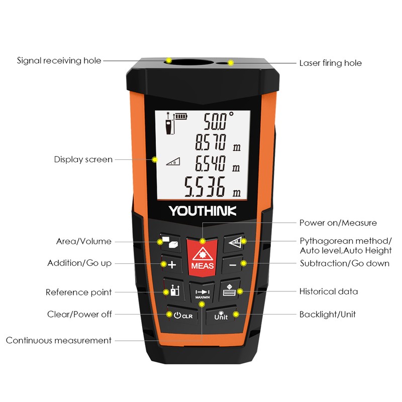 Laser Measure 196Ft Digital Laser Distance Meter with Electronic Level