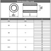 M8 x 20 mm (5 pieces) threaded sleeve (D =