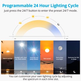 NICREW C10 24/7 LED Aquarium Light for Plants, 30-36 Inches, 24W, Full Spectrum Fish Tank Light with Timer, Brightness Adjustable