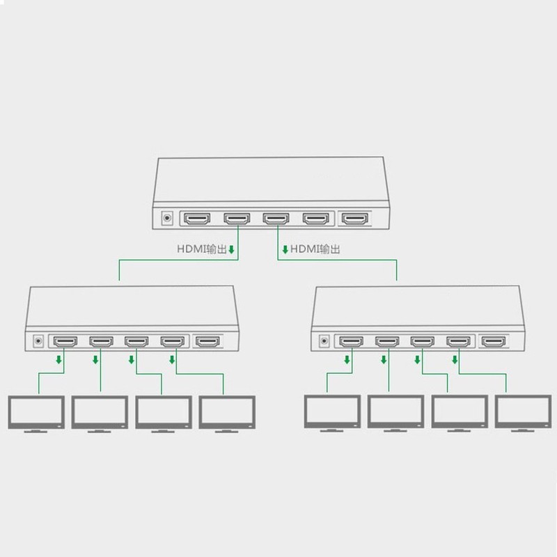 Moyishi HDMI Splitter 1X4 4 Port Hub Repeater Amplifier v1.4
