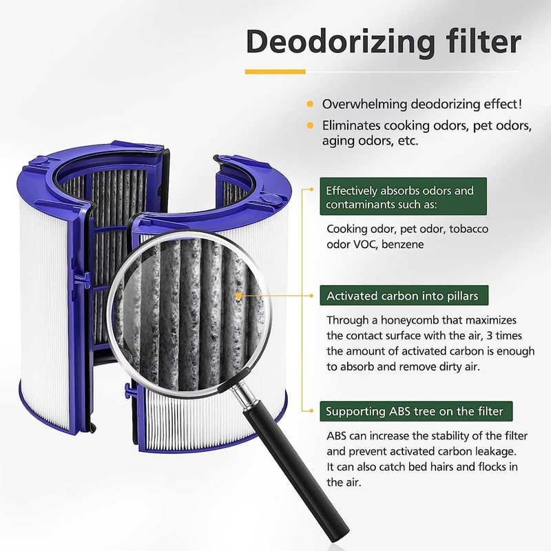 HEPA+Carbon Filter 1-Pack Replacement for Dyson PH01 PH02 PH03 HP06